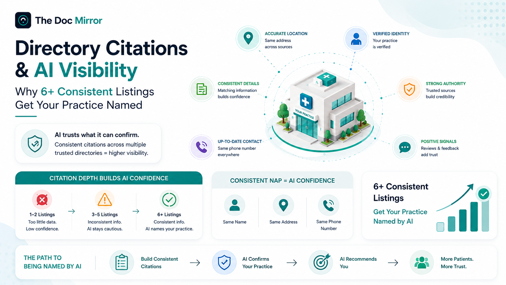 directory-citations-ai-visibility
