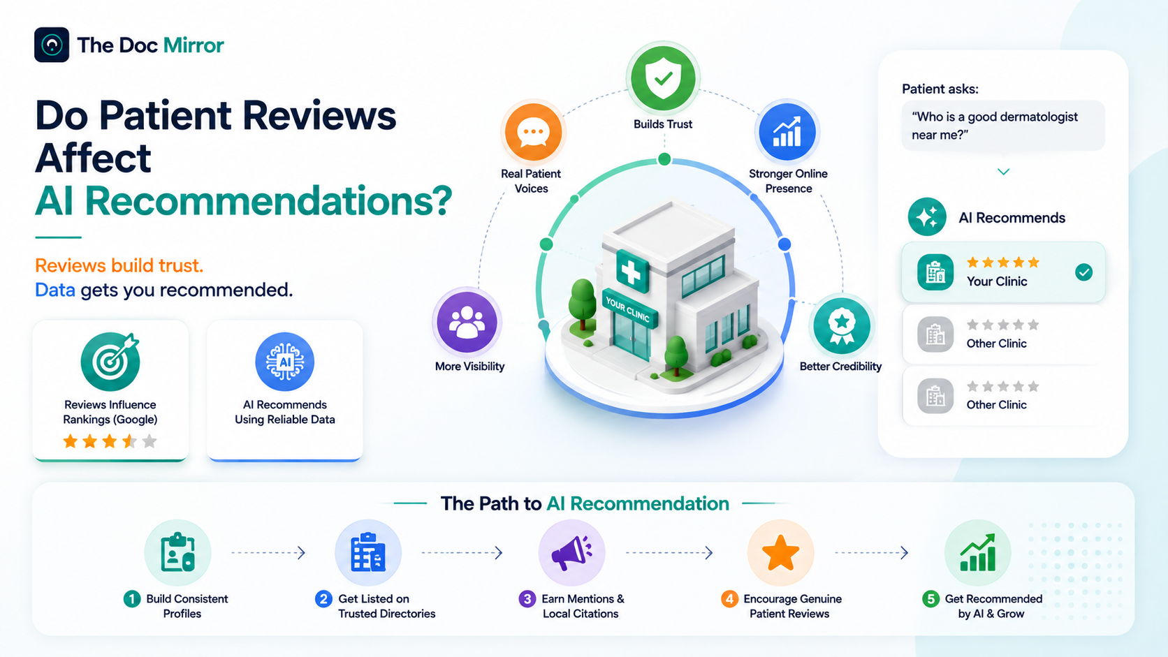 patient-reviews-influence-ai