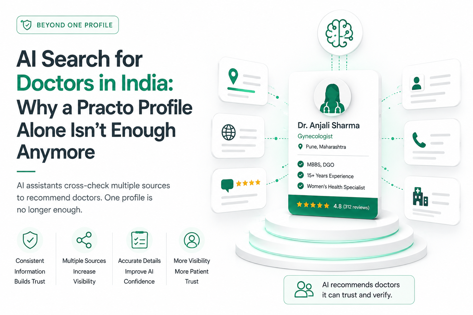ai-search-doctors-india