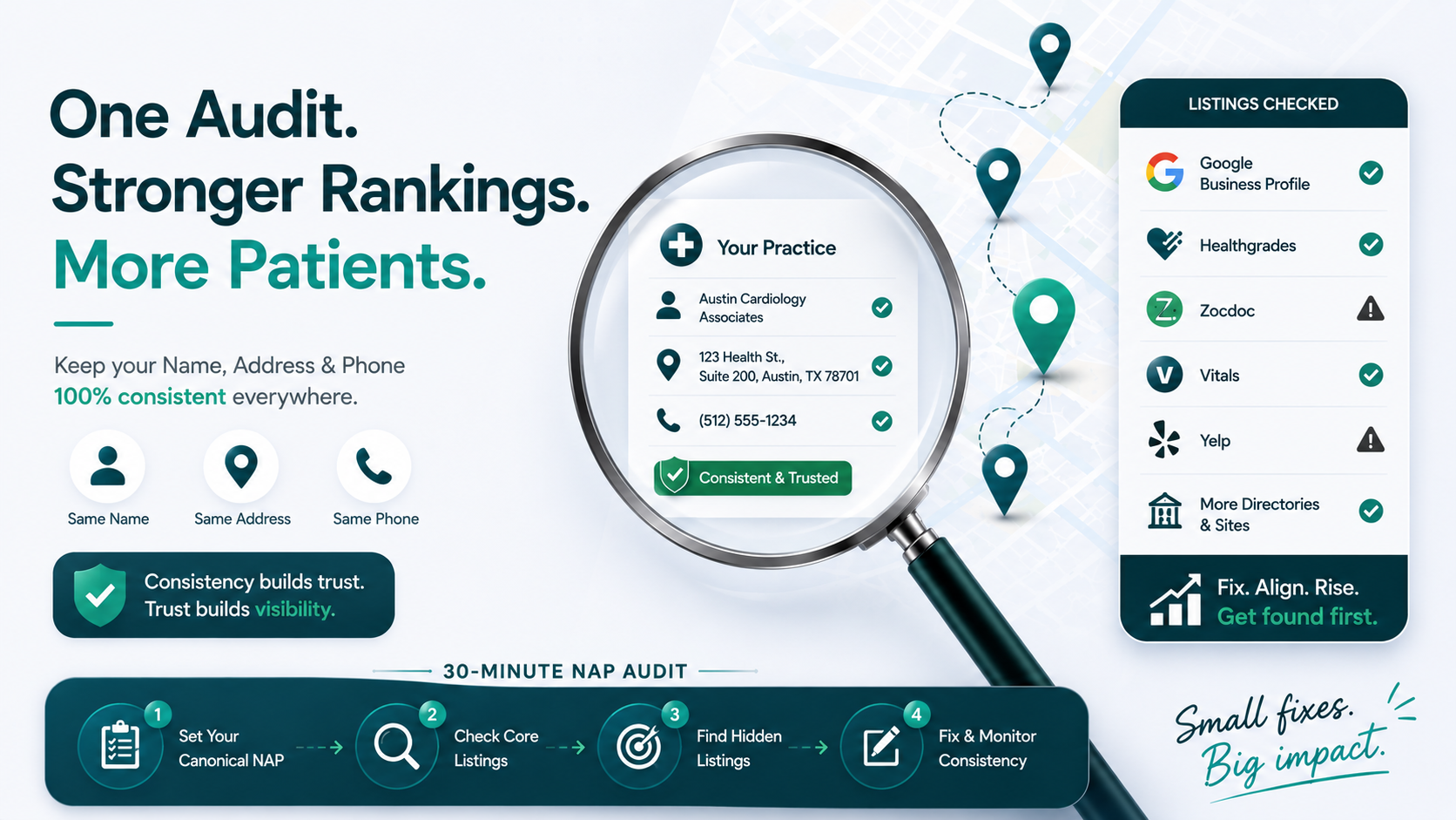 nap-audit-doctor-listings