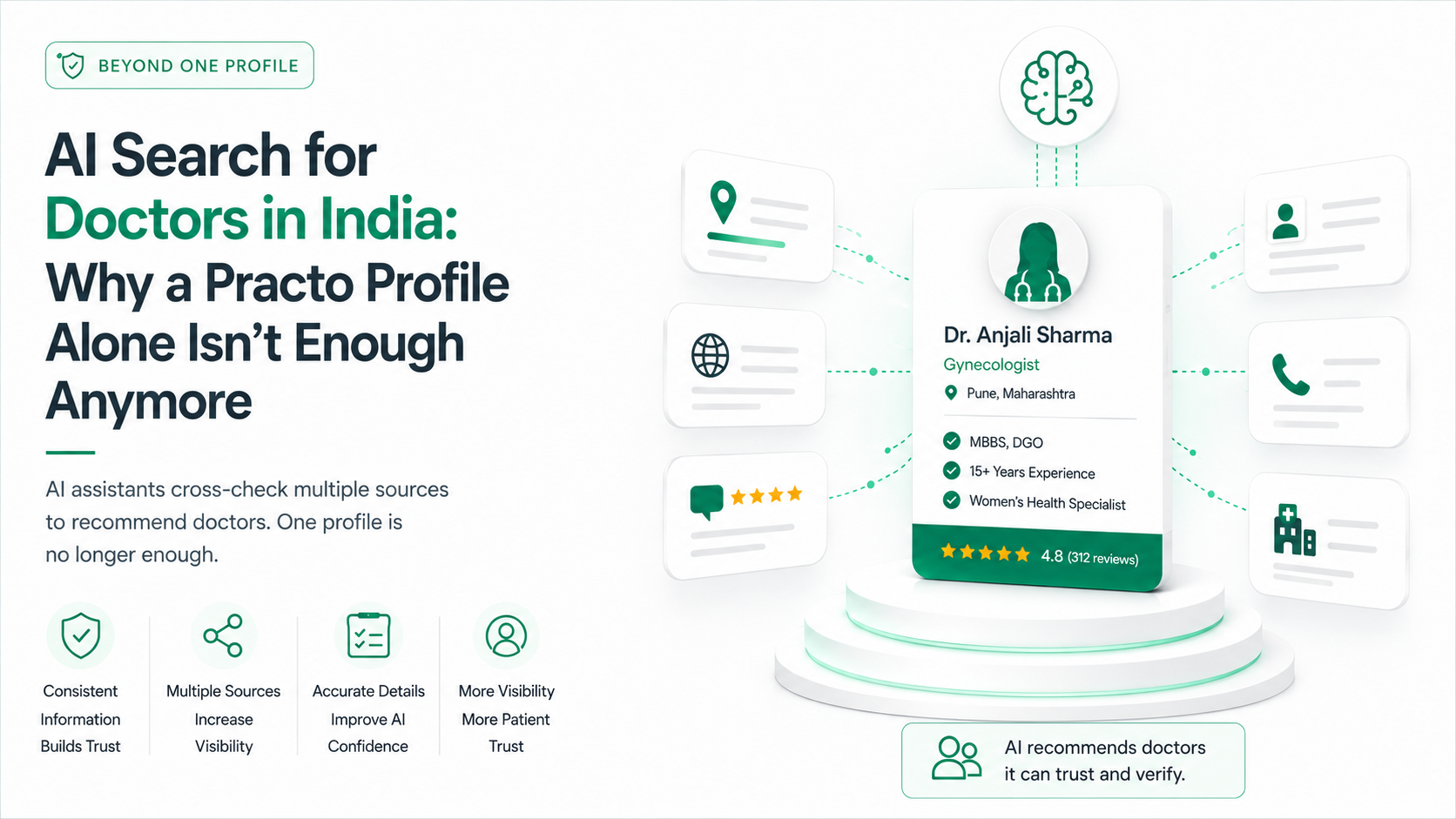 ai-search-doctors-india