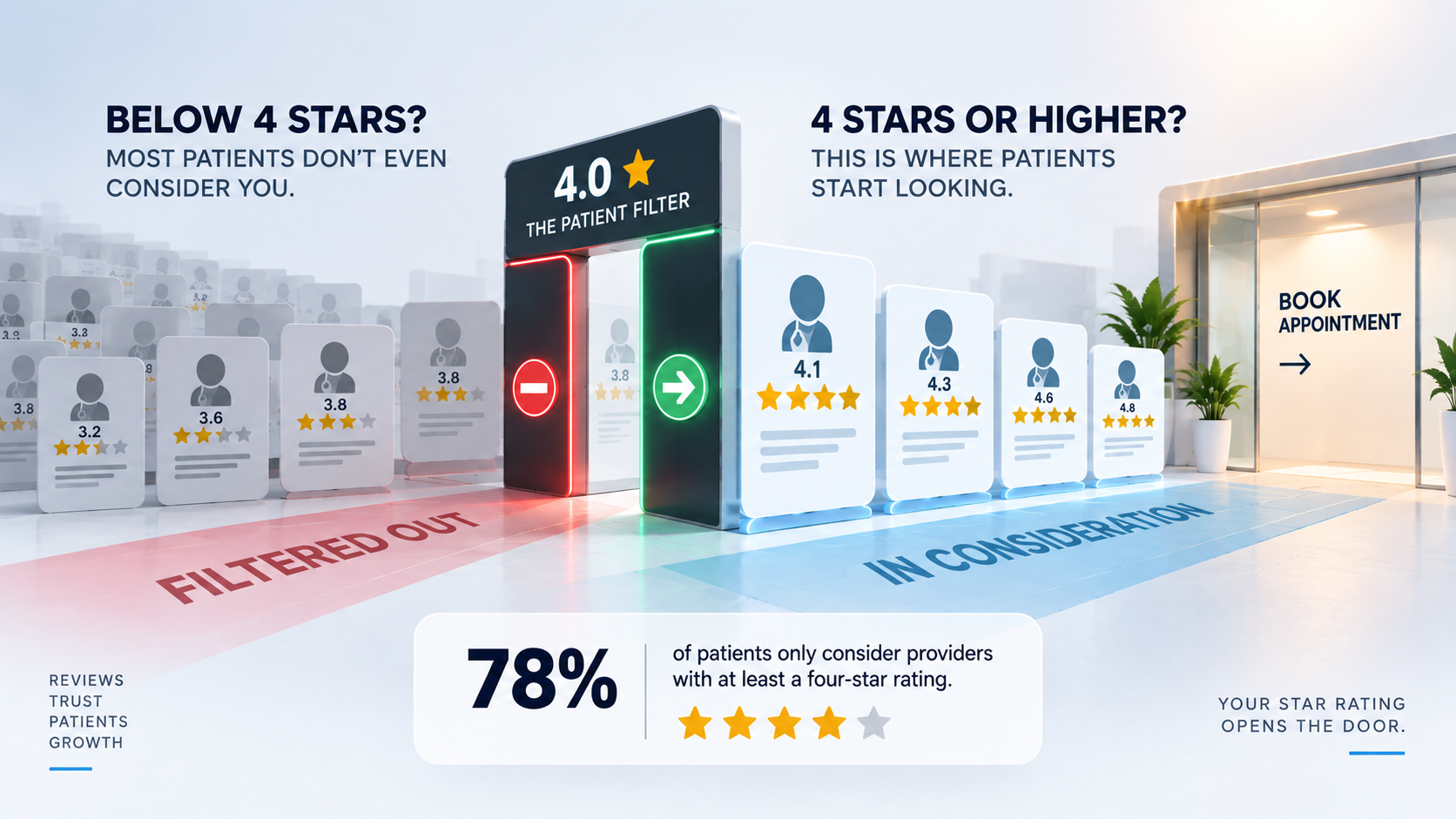 patient-star-rating-threshold
